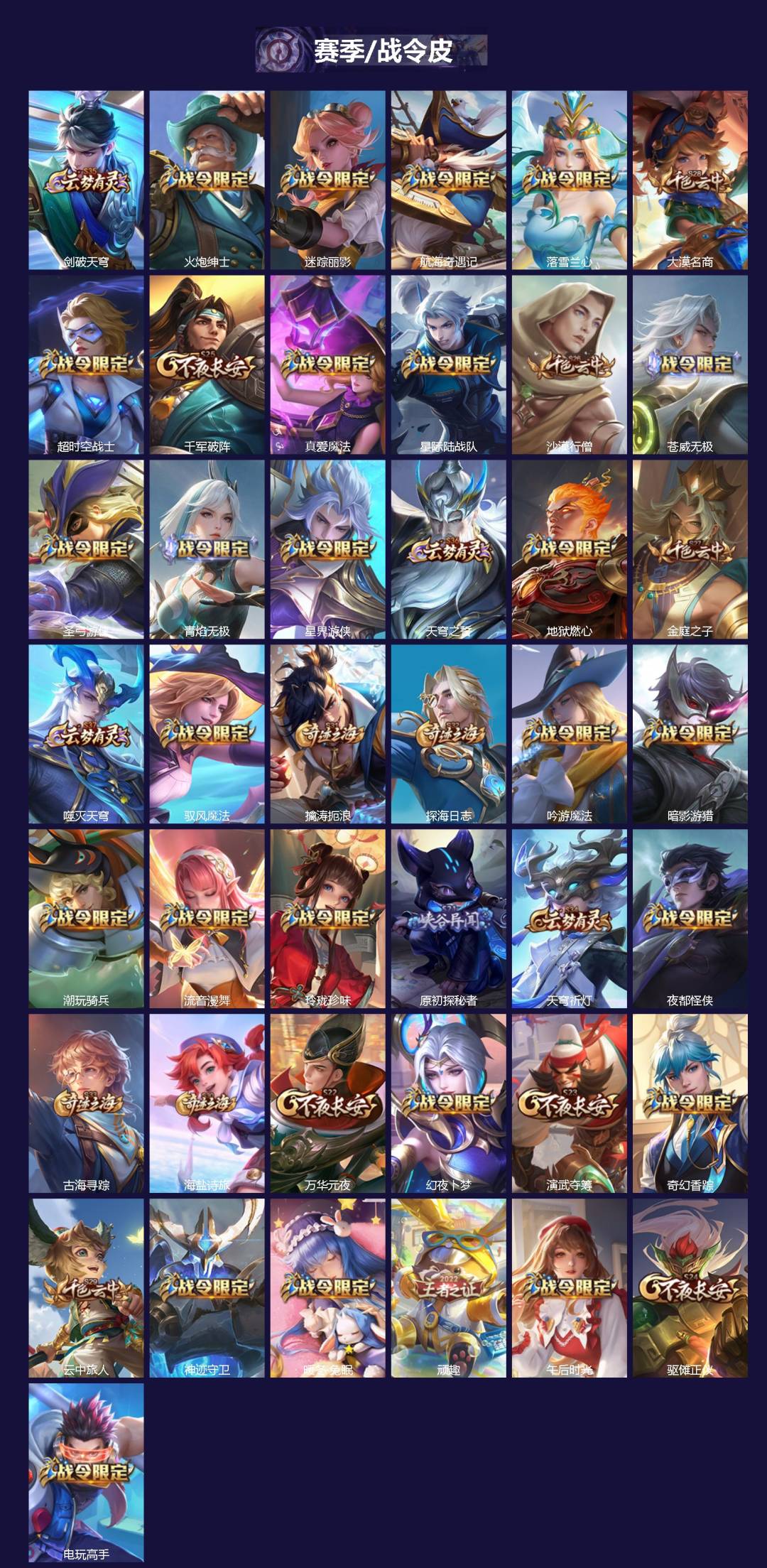 WZLX4252128王者荣耀账号详情图2