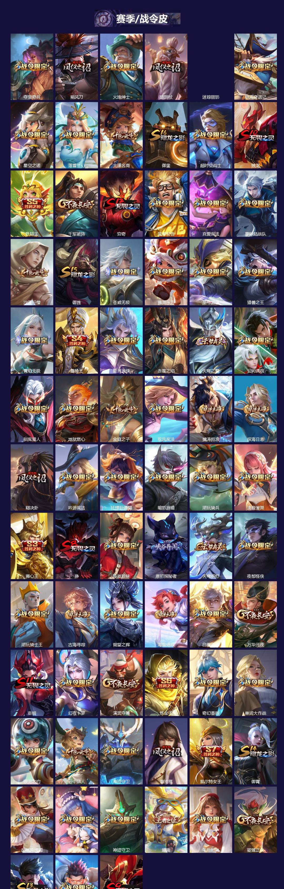 WZQM4252815王者荣耀账号详情图6