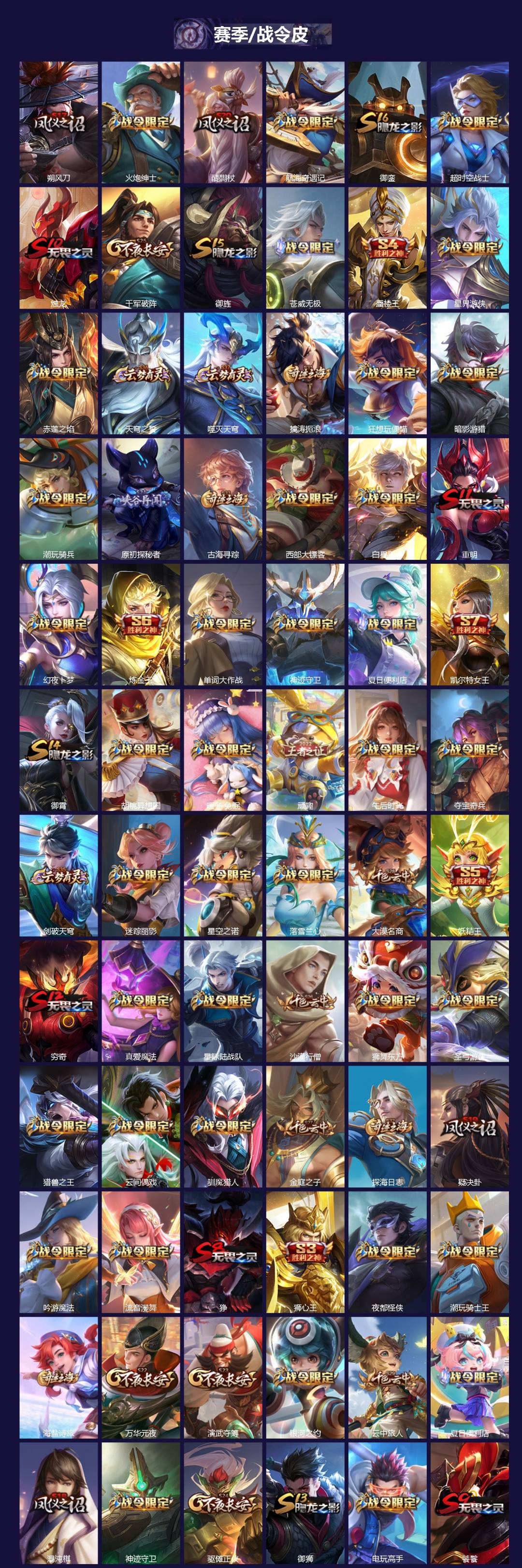 WZQM4252774王者荣耀账号详情图5