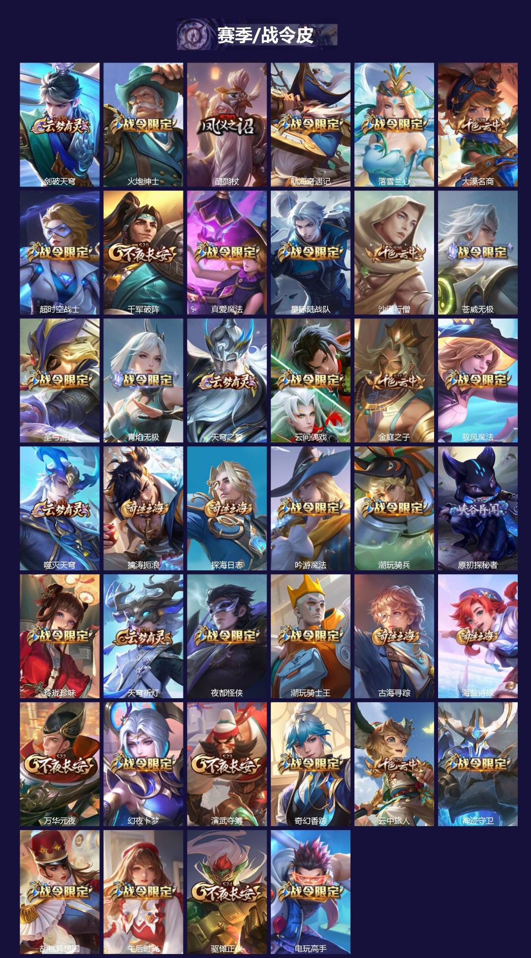 WZQM4252782王者荣耀账号详情图3