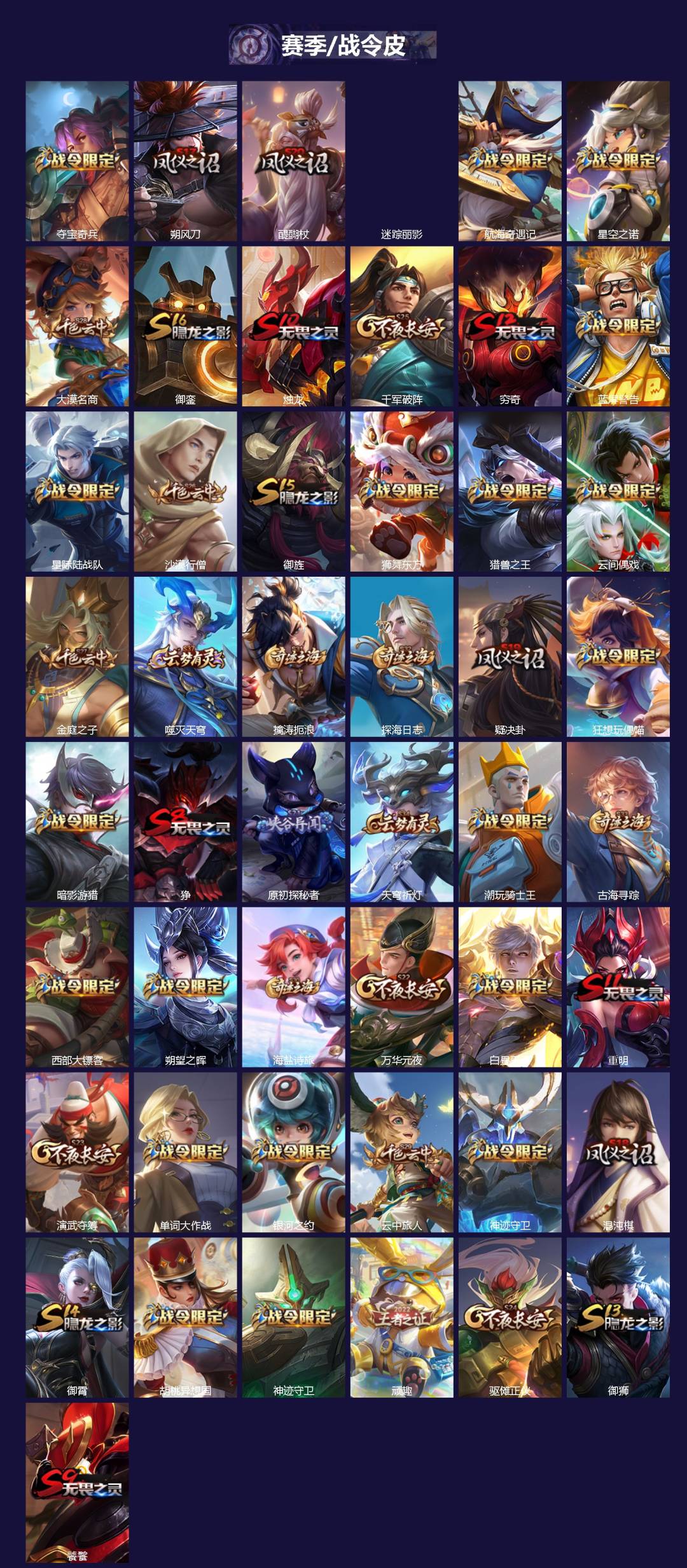 WZLX4253051王者荣耀账号详情图3