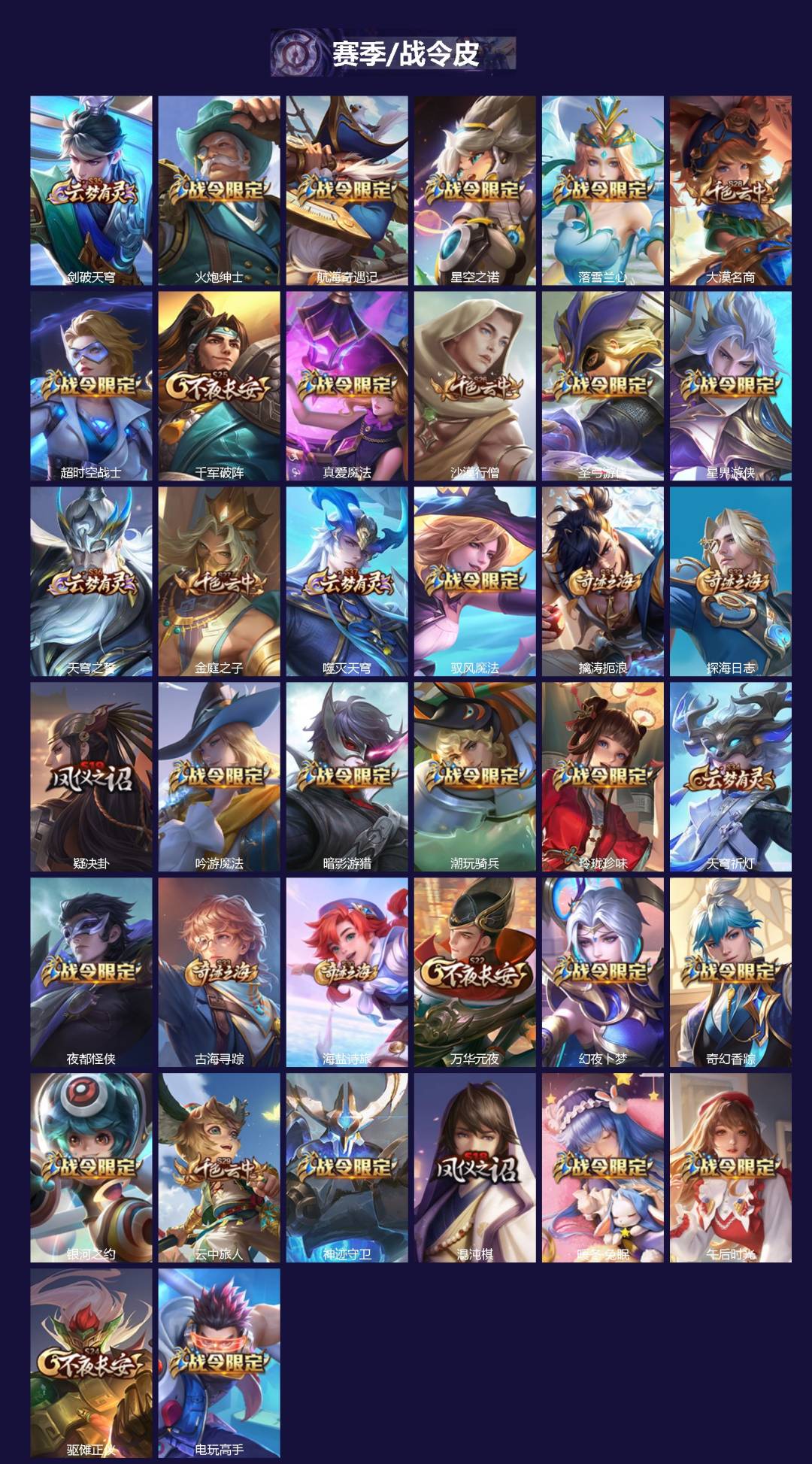 WZLX4253104王者荣耀账号详情图3