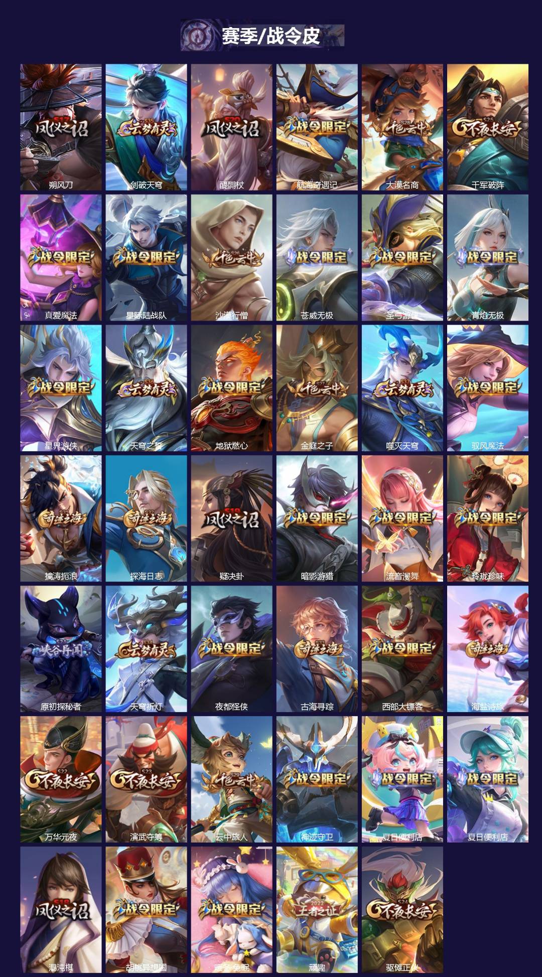 WZLX4253194王者荣耀账号详情图2