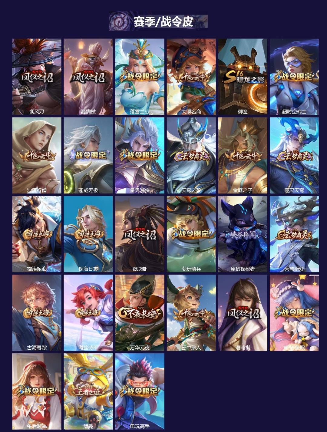 WZQM4253225王者荣耀账号详情图3