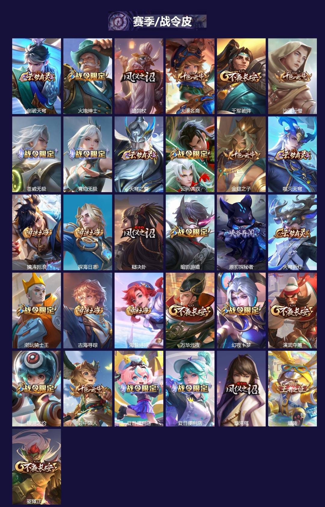 WZQM4253240王者荣耀账号详情图3