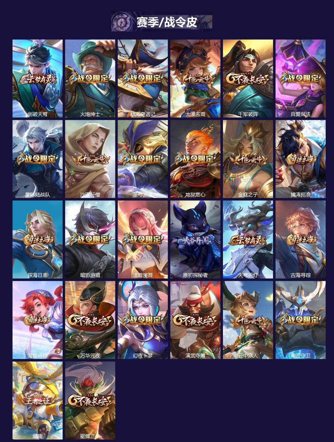 WZQM4253363王者荣耀账号详情图3