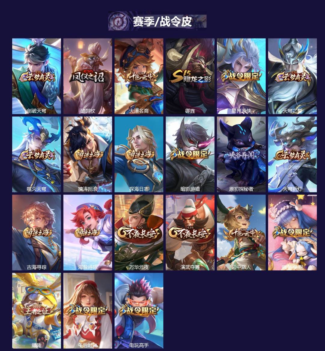 WZLX4253962王者荣耀账号详情图2