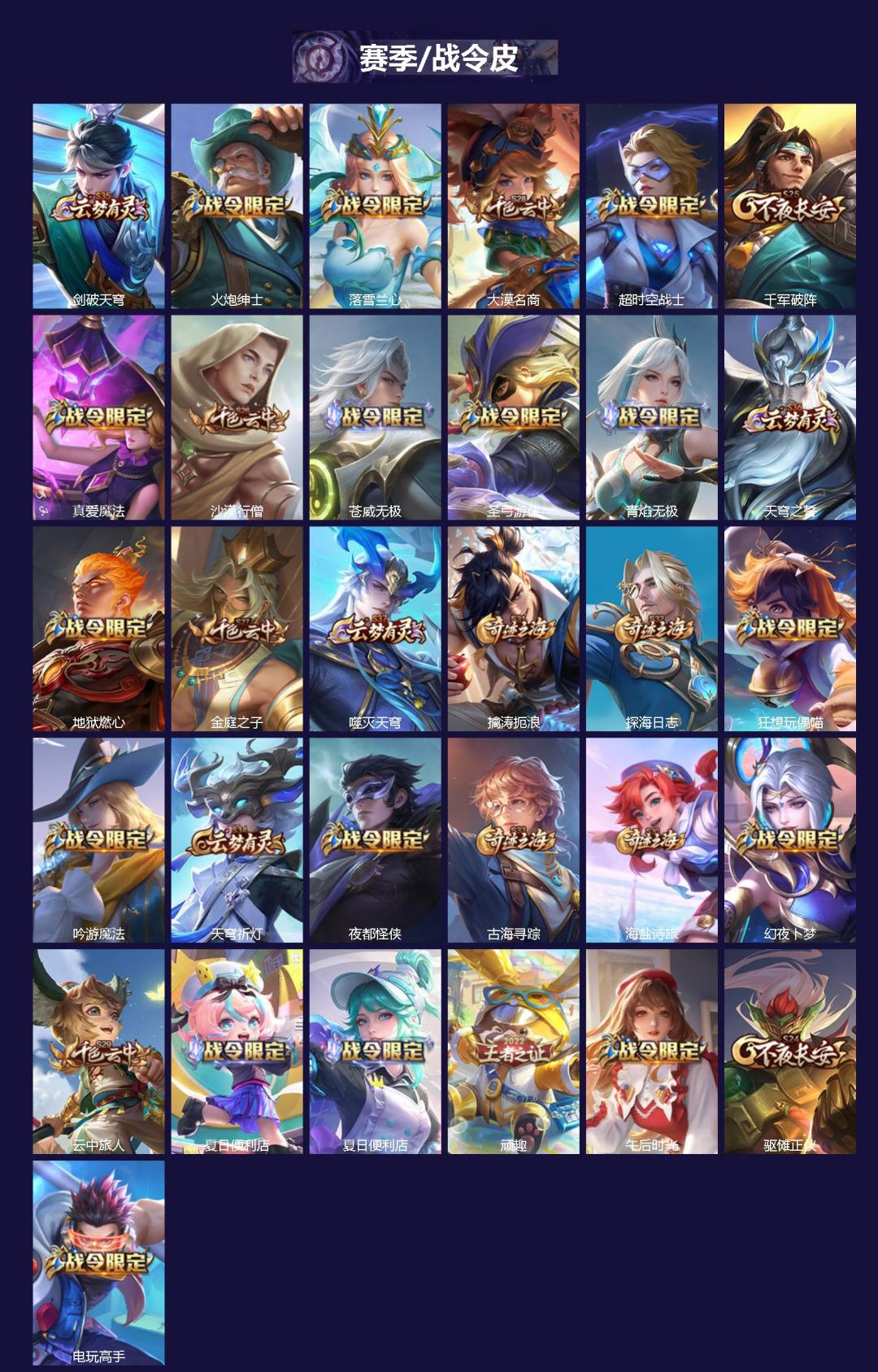 WZLX4254058王者荣耀账号详情图3 WZLX4254058王者荣耀账号详情图3