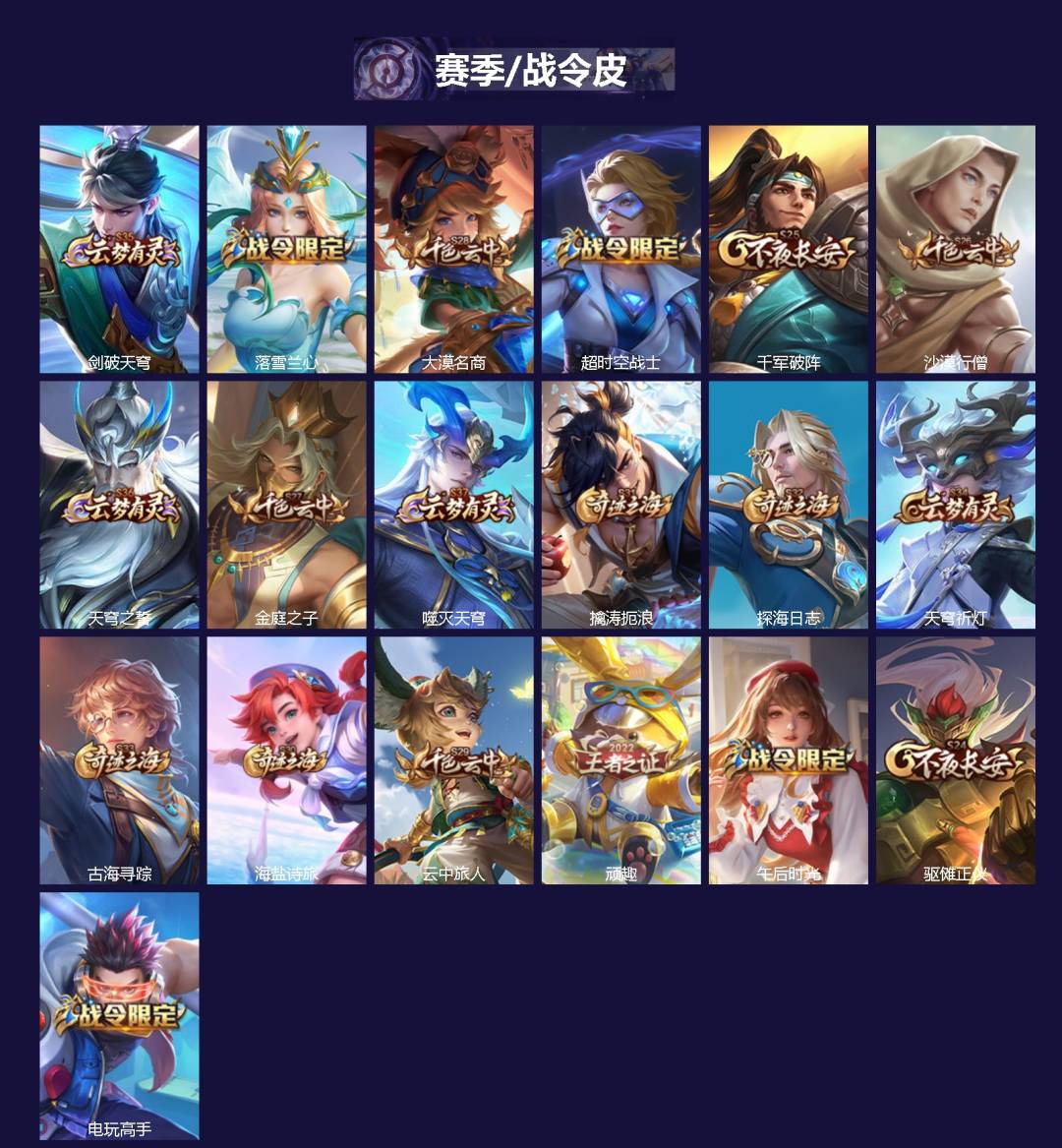 WZQM4254266王者荣耀账号详情图3