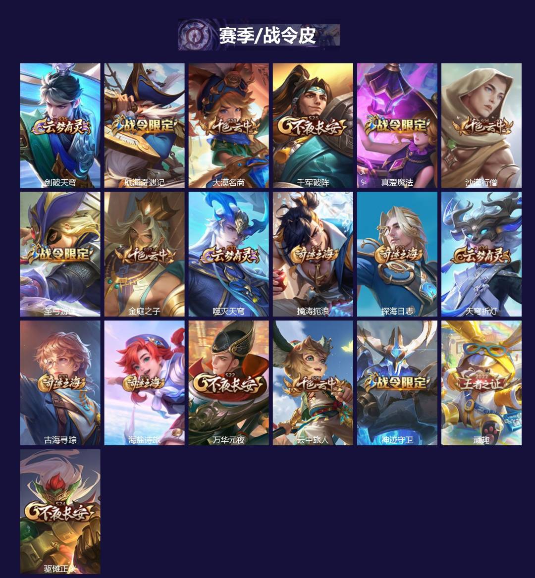 WZQM4254267王者荣耀账号详情图3