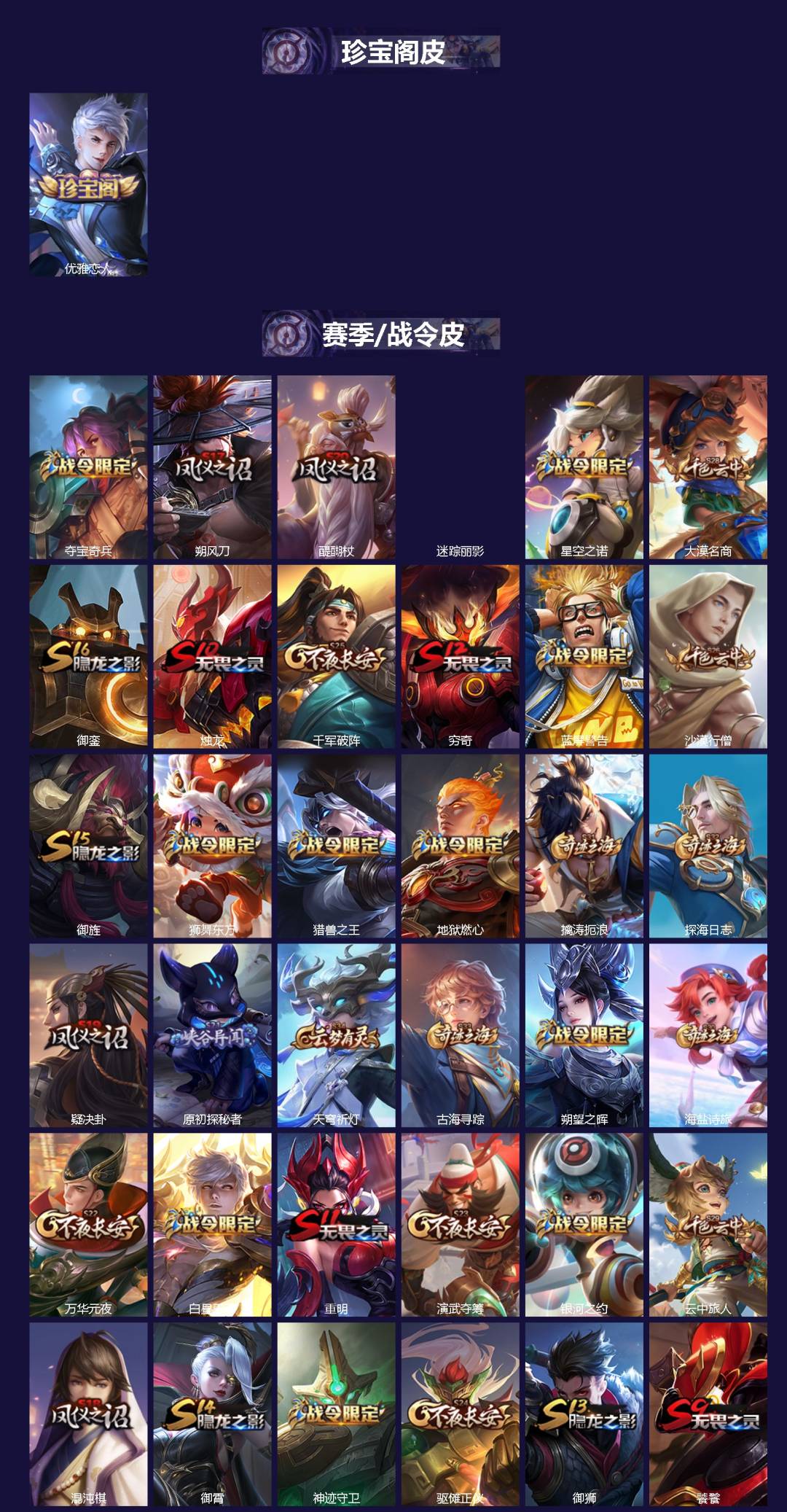 WZLX4255223王者荣耀账号详情图2