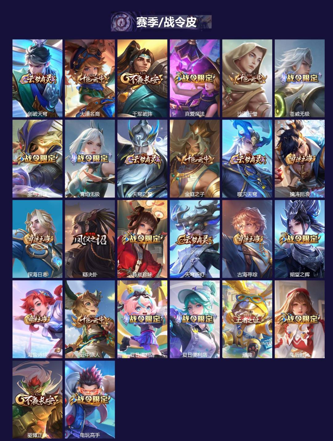 WZQM4255339王者荣耀账号详情图3