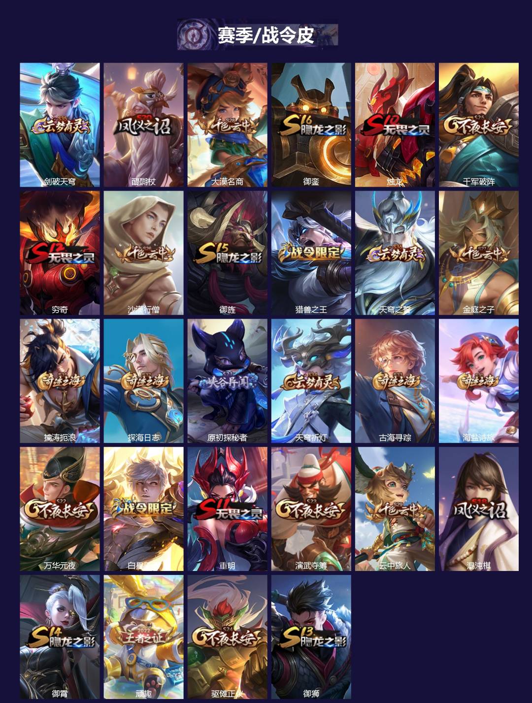 WZLX4255486王者荣耀账号详情图2