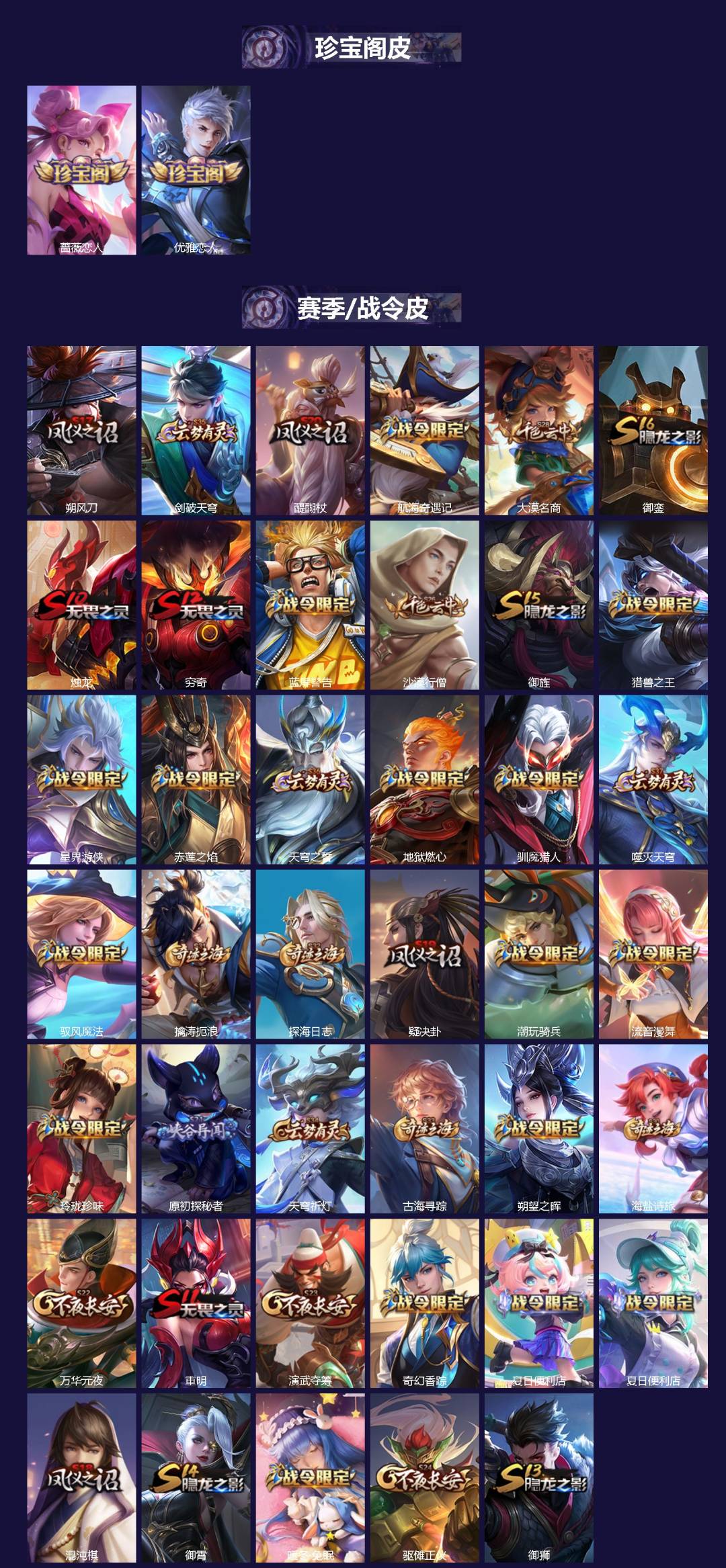 WZLX4255695王者荣耀账号详情图2