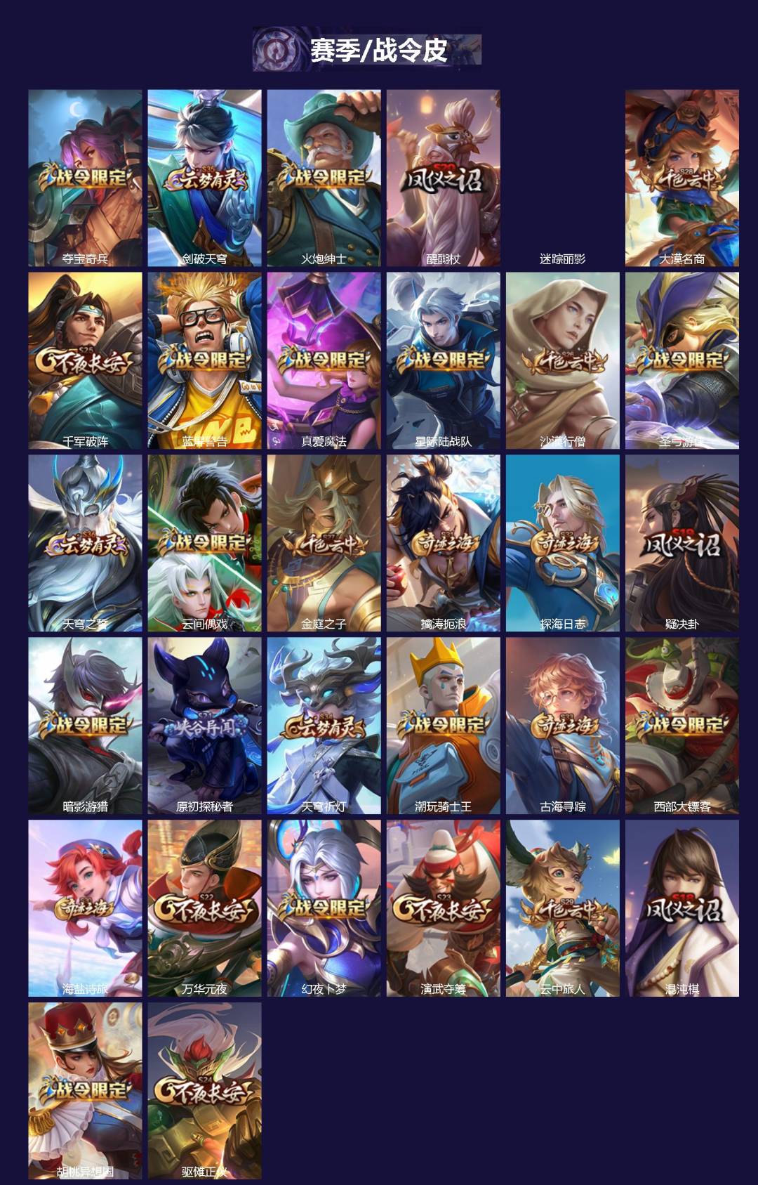 WZQM4255788王者荣耀账号详情图3