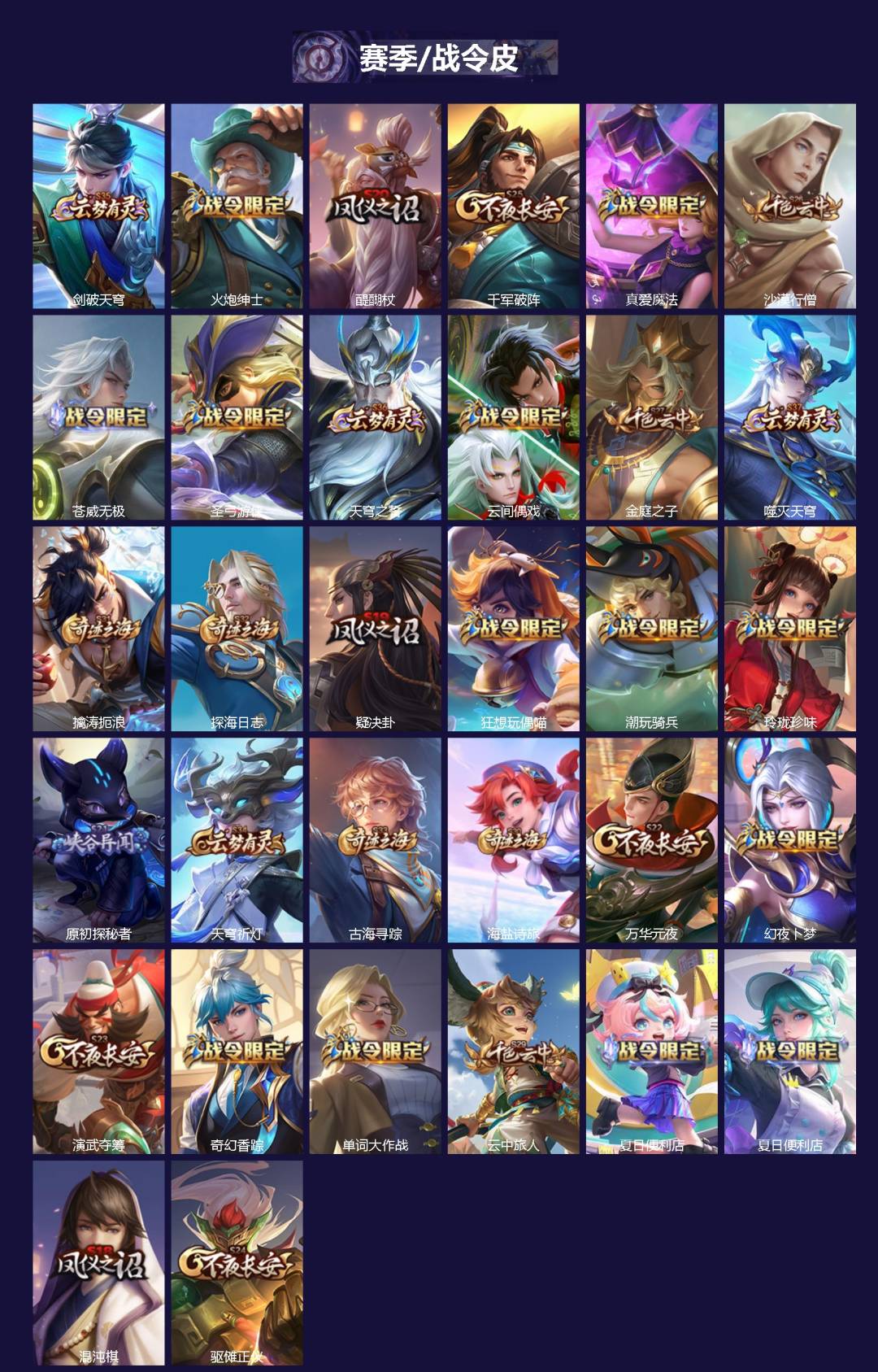 WZLX4255945王者荣耀账号详情图2