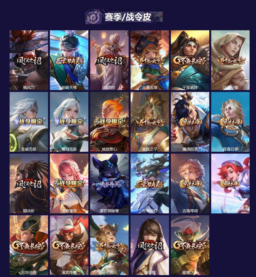 WZLX4257757王者荣耀账号详情图2