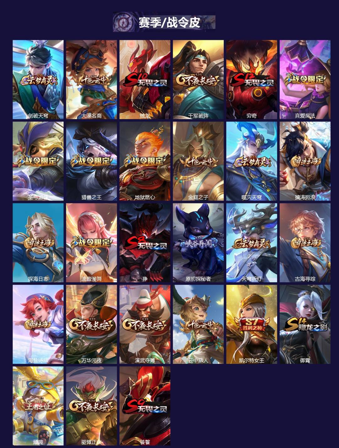 WZLX4258411王者荣耀账号详情图2