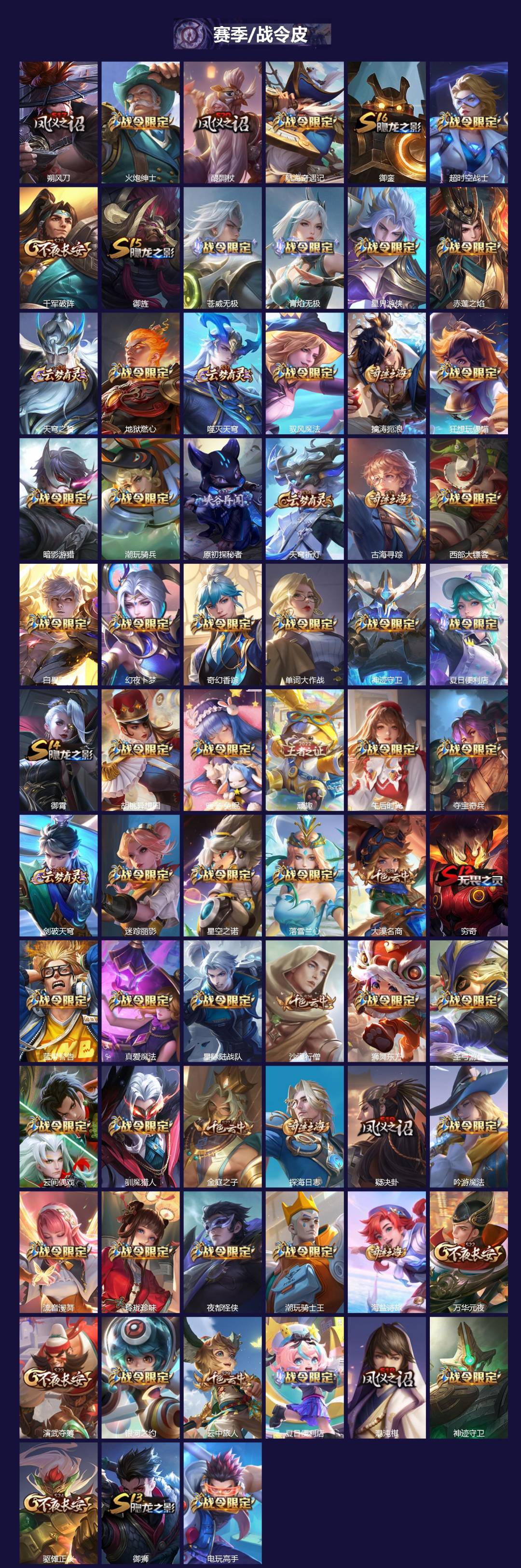 WZQM4259781王者荣耀账号详情图6