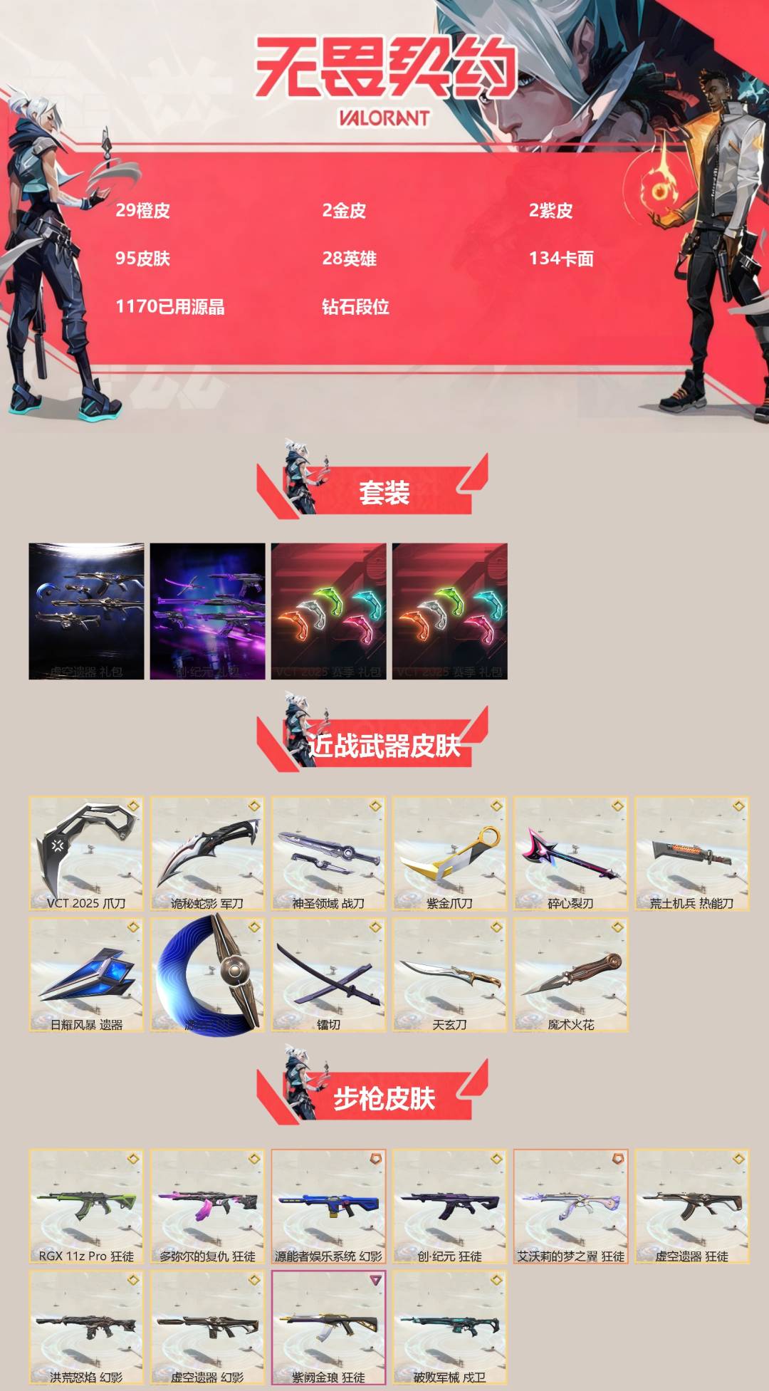 无畏契约账号QQ[]29橙皮 2金皮 2紫皮 95皮肤 28英雄 134卡面 1170已用源晶 钻石段位 
【套装】