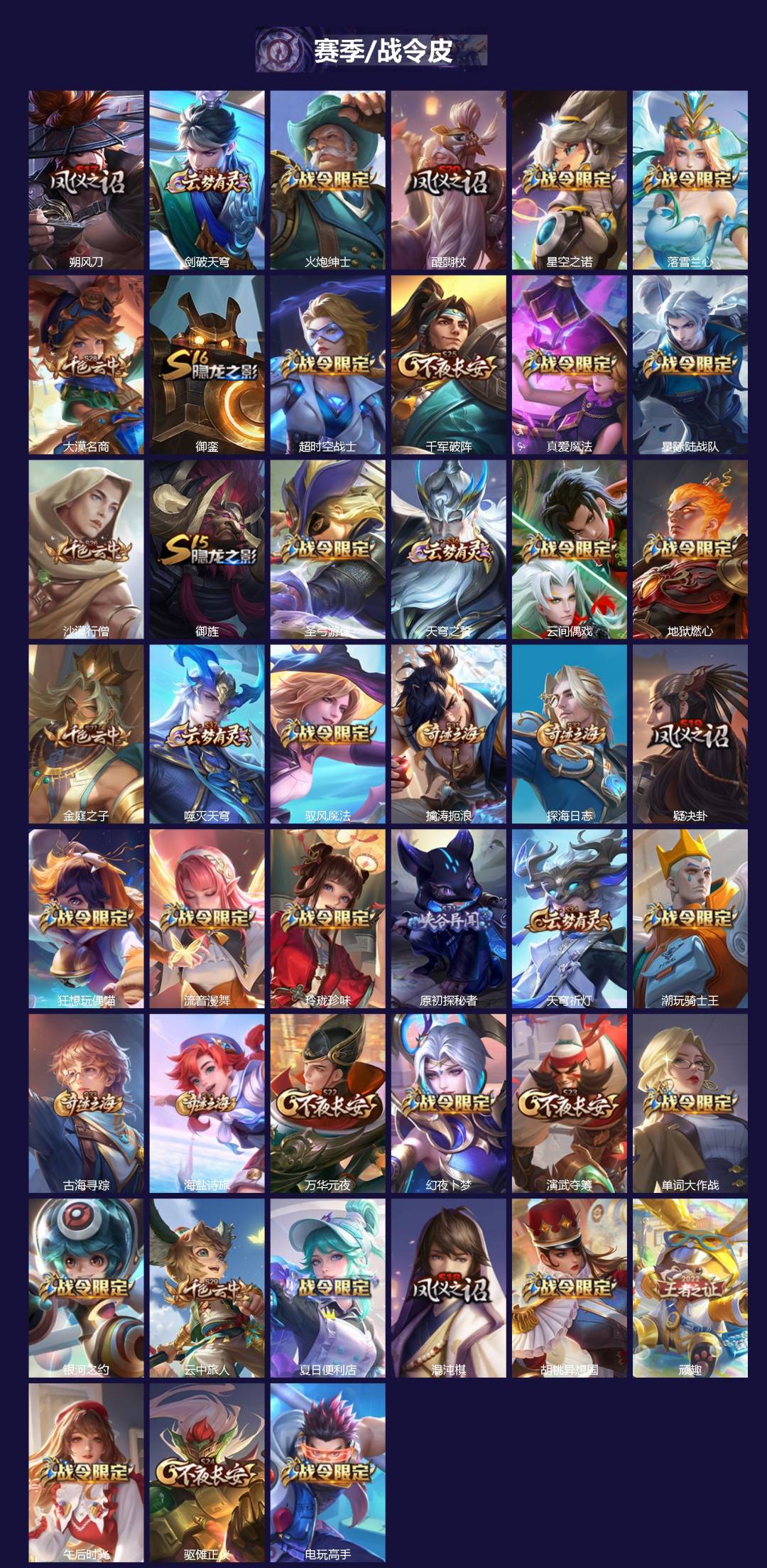 WZQM4260258王者荣耀账号详情图4