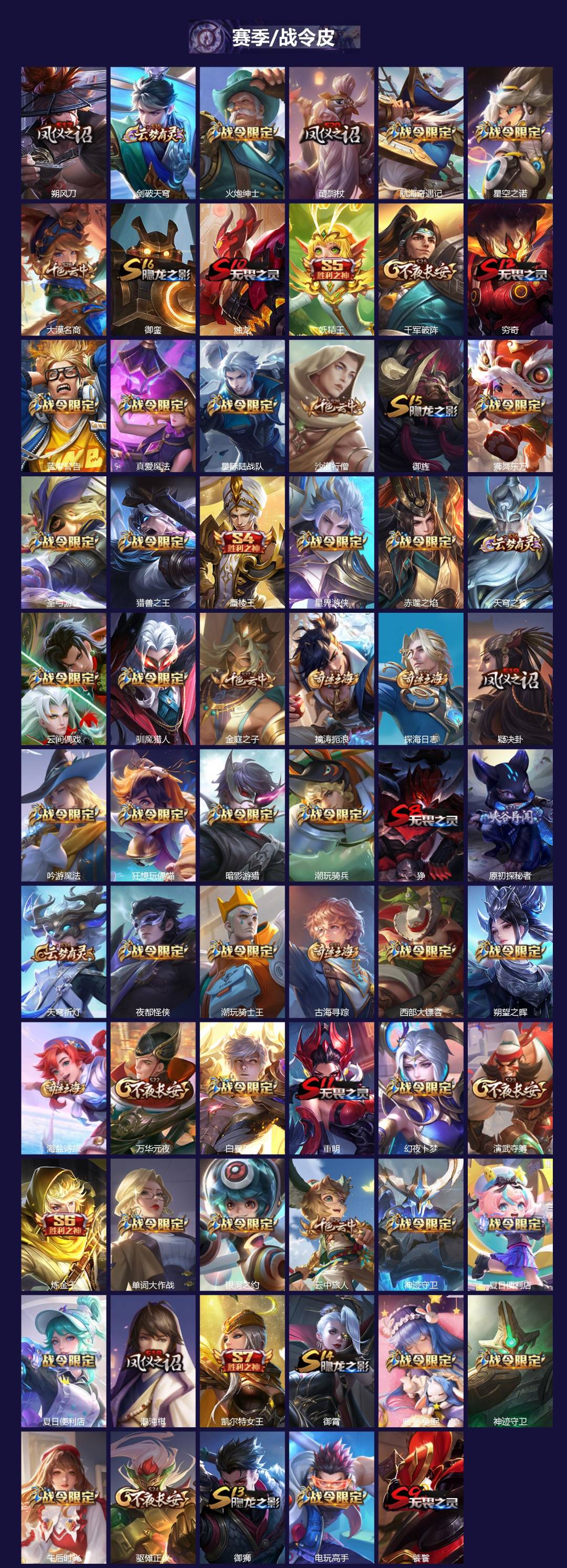 WZQM4260295王者荣耀账号详情图3