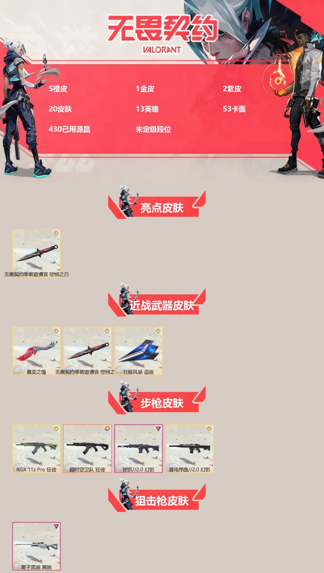 无畏契约账号微信[]5橙皮 1金皮 2紫皮 20皮肤 13英雄 53卡面 430已用源晶 未定级段位 
【亮点皮肤】