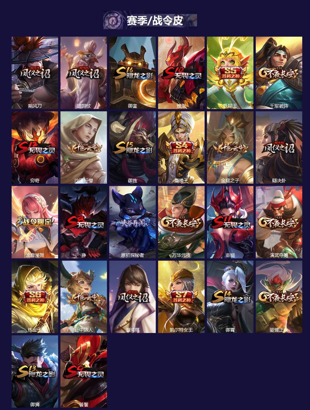 WZQM4260423王者荣耀账号详情图3