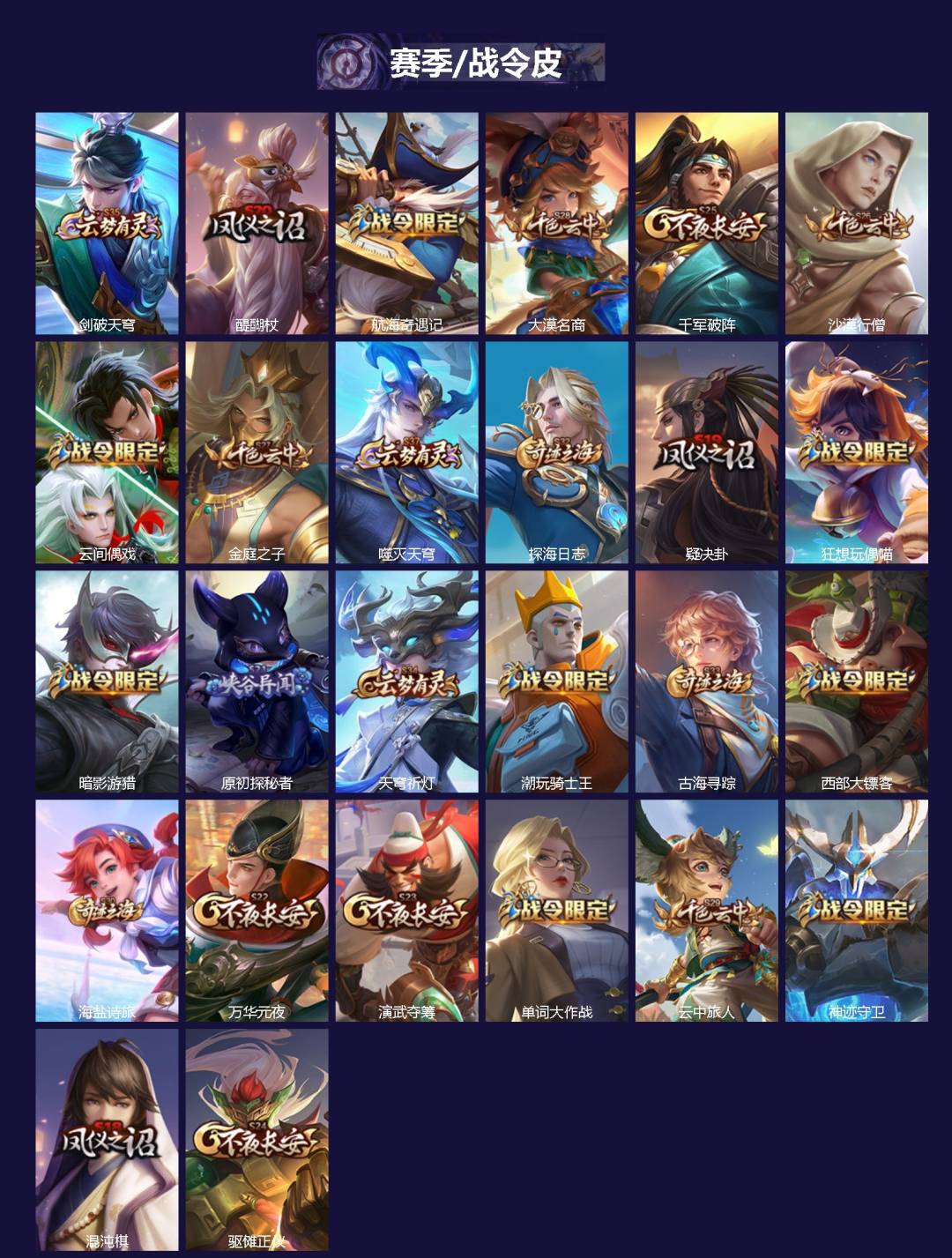 WZQM4260460王者荣耀账号详情图3