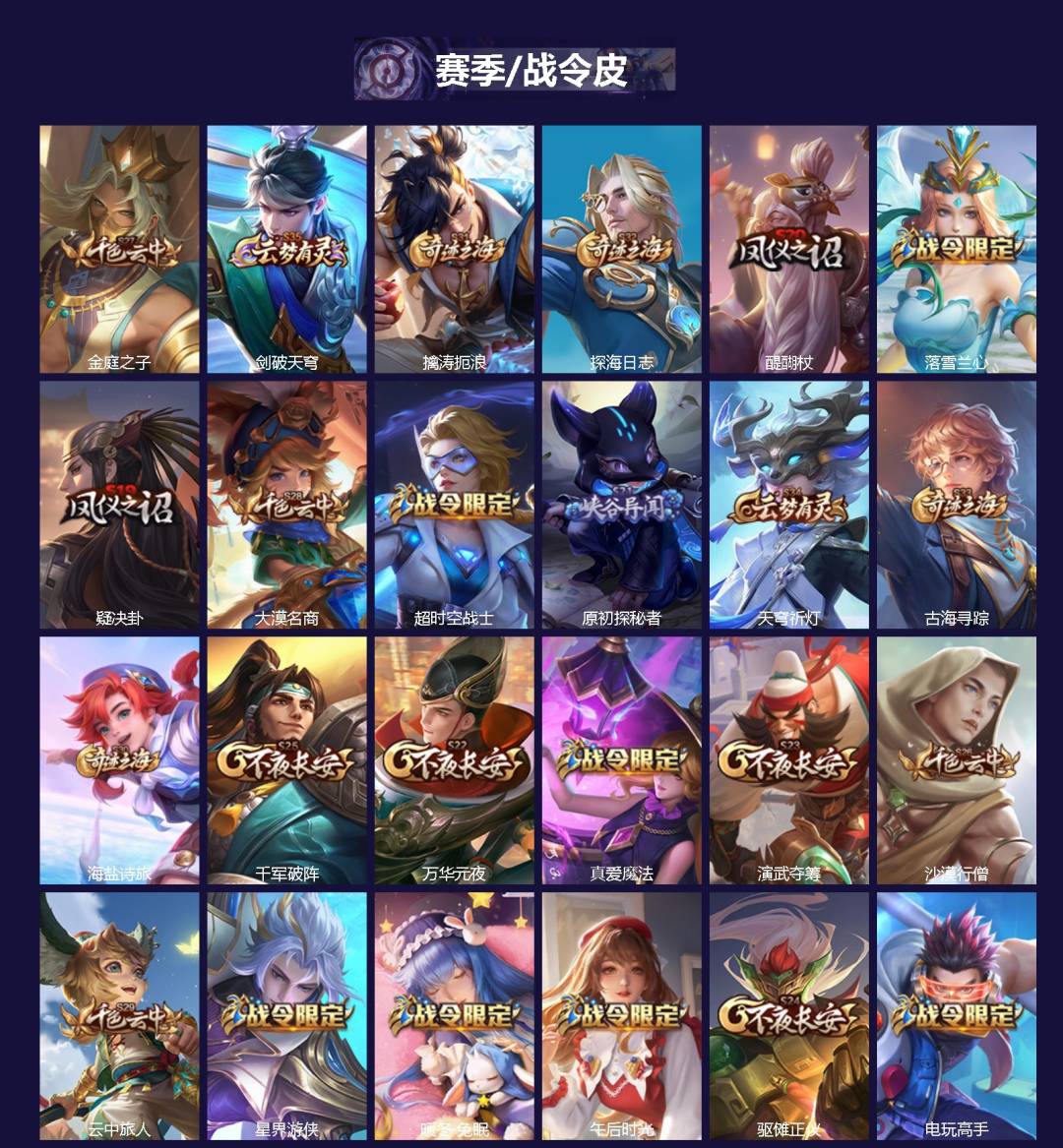 WZQM4260555王者荣耀账号详情图3