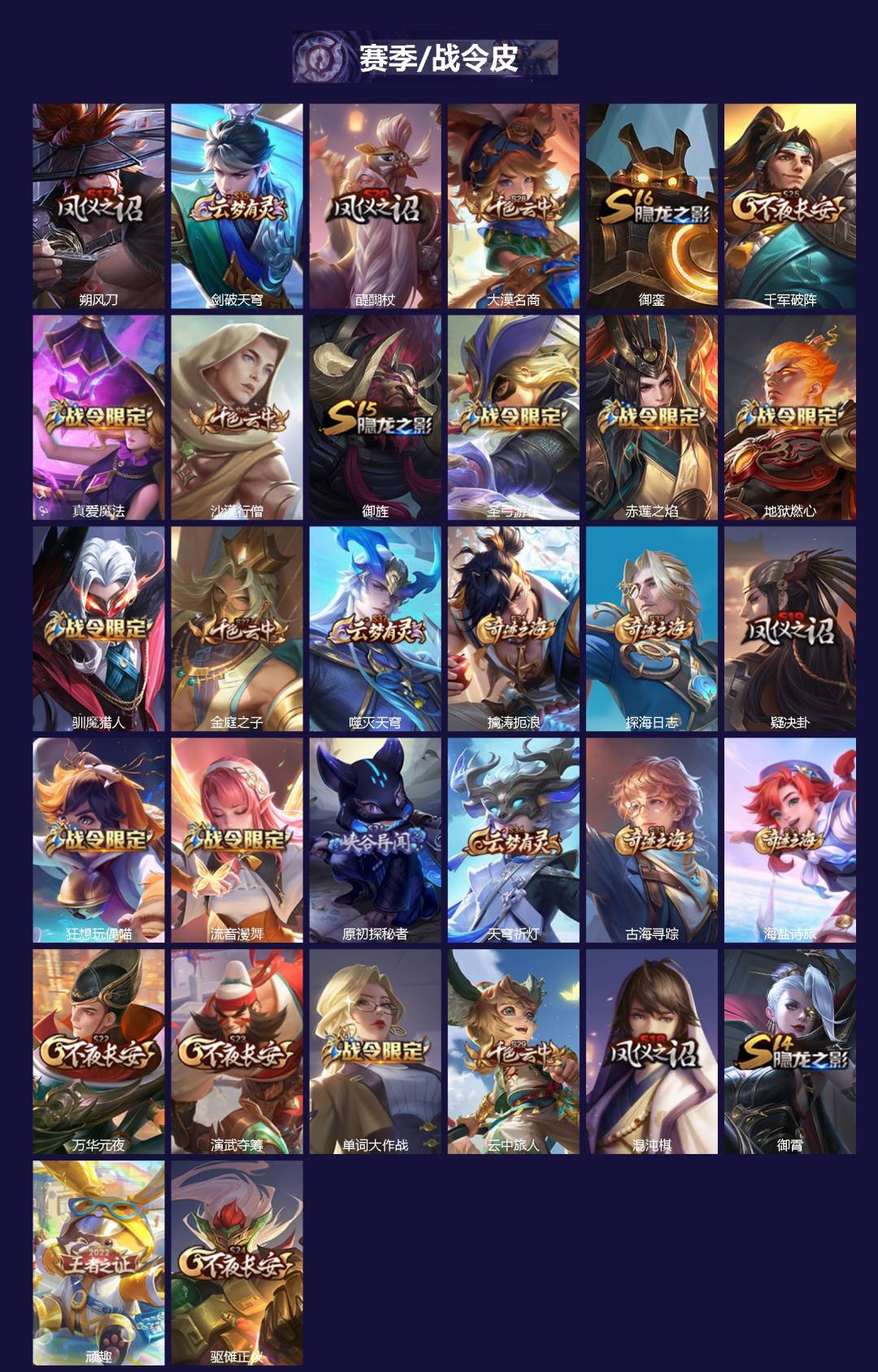 WZQM4260601王者荣耀账号详情图3