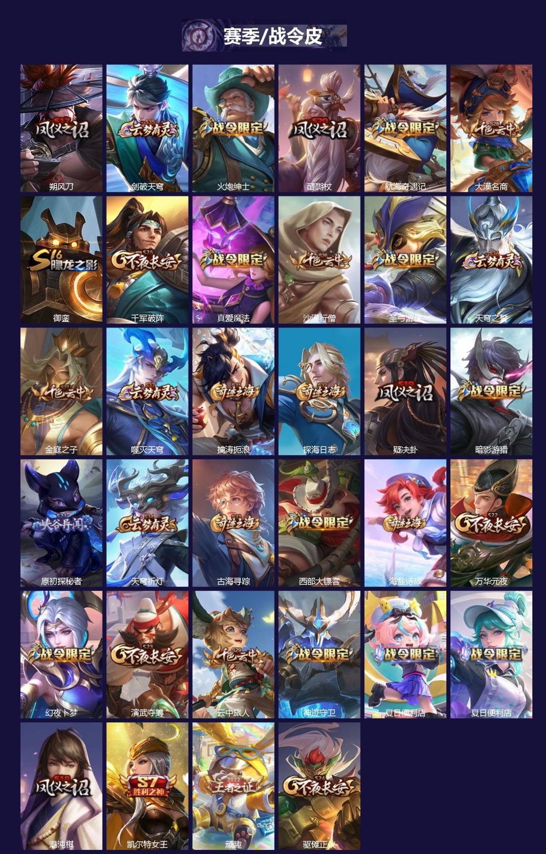 WZQM4260838王者荣耀账号详情图3