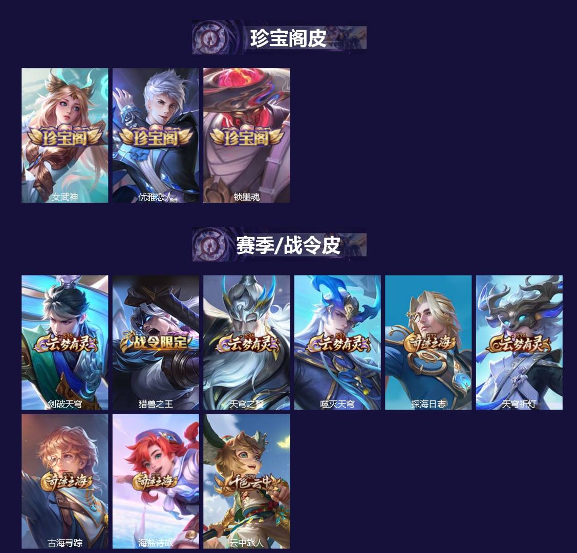 WZLX4261532王者荣耀账号详情图2