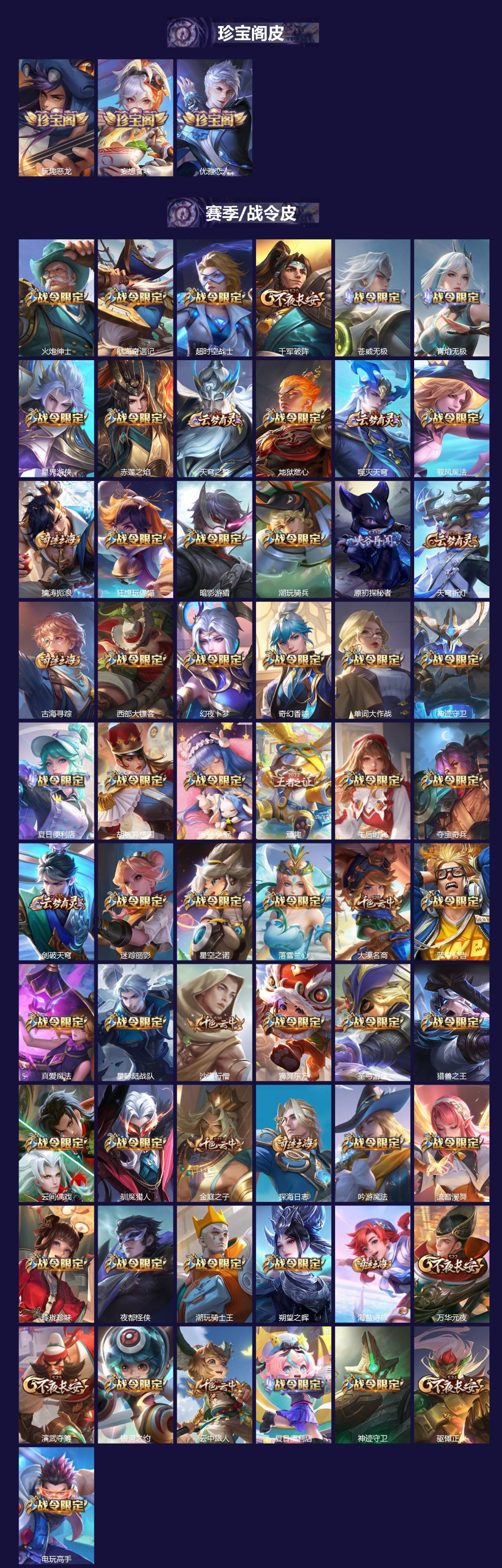 WZQM4261862王者荣耀账号详情图5