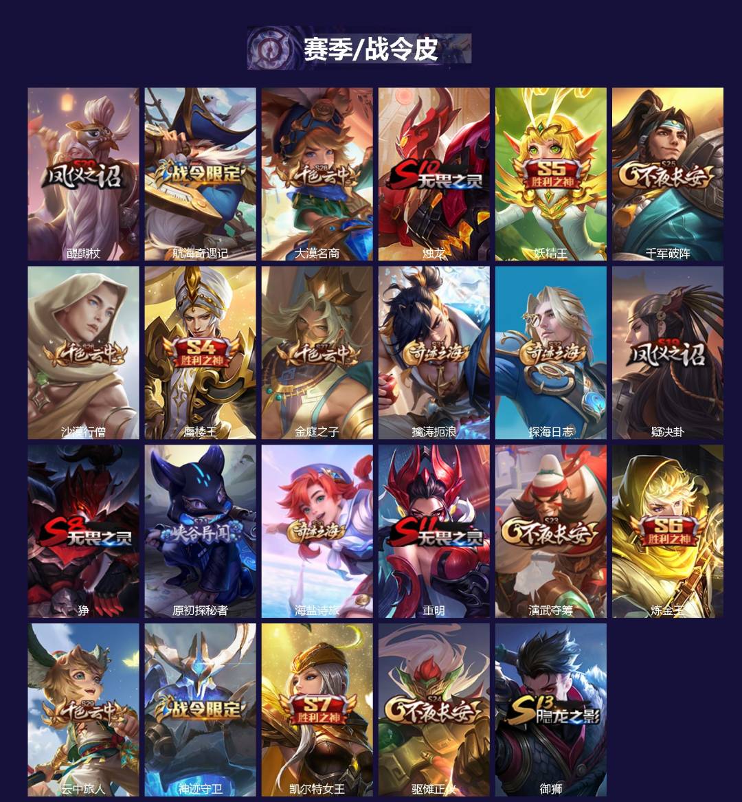 WZLX4267678王者荣耀账号详情图2