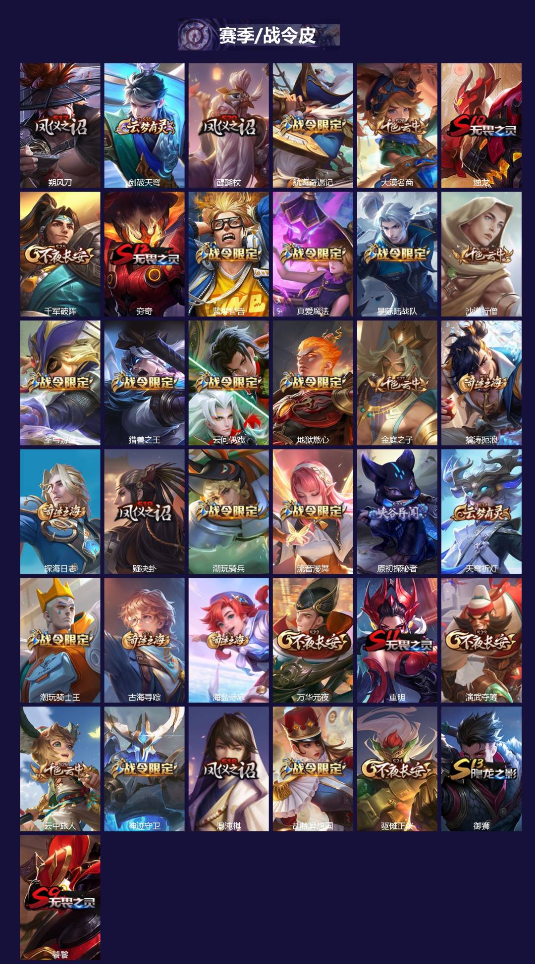 WZQM4262926王者荣耀账号详情图4