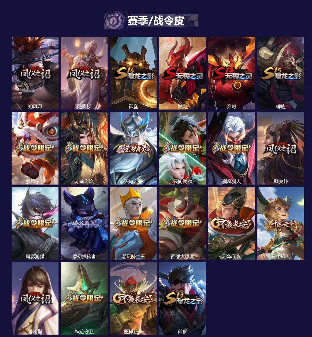 WZLX4267882王者荣耀账号详情图2