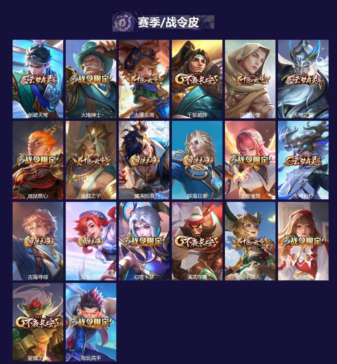 WZQM4263620王者荣耀账号详情图3