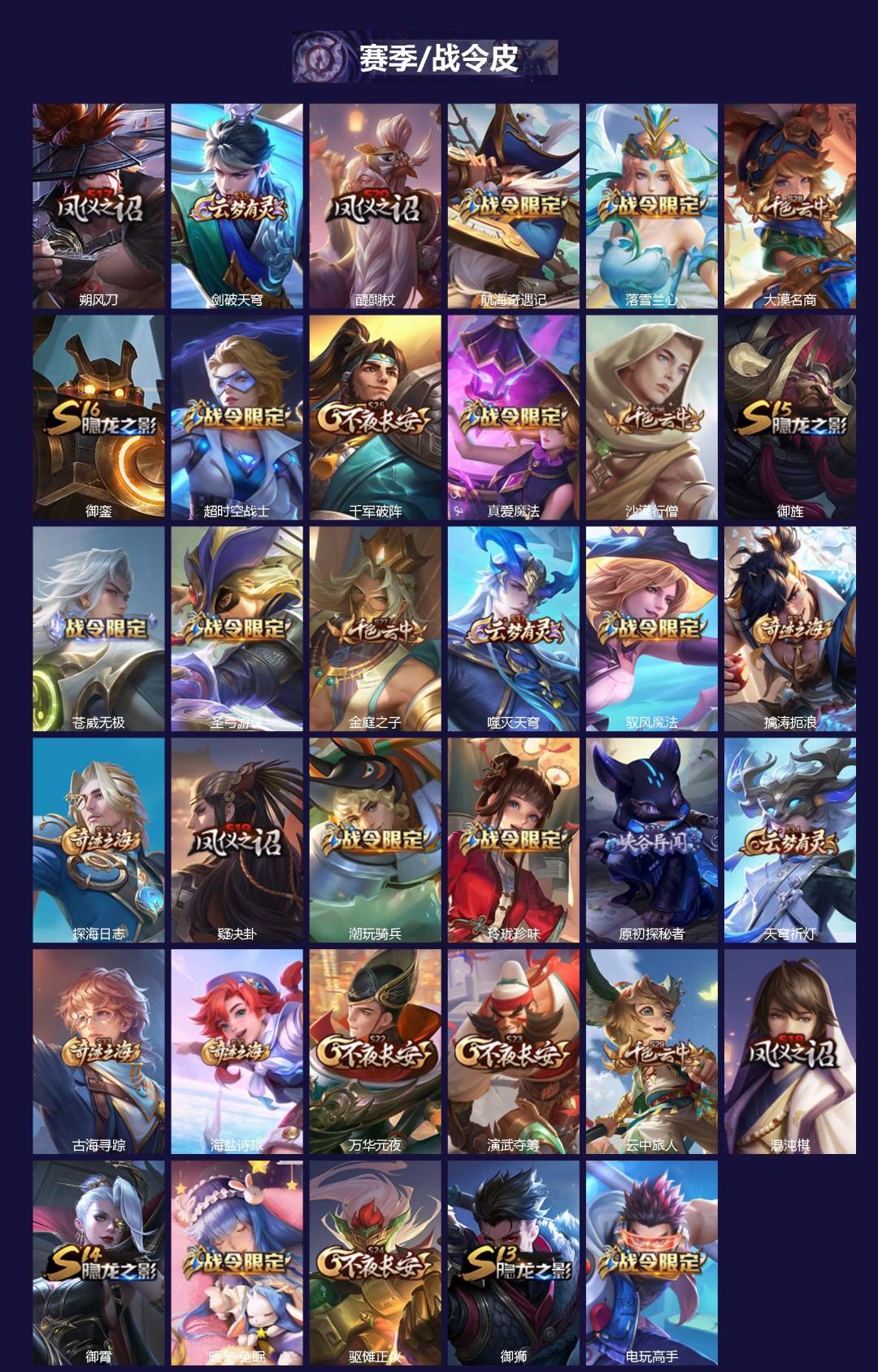 WZLX4268093王者荣耀账号详情图2