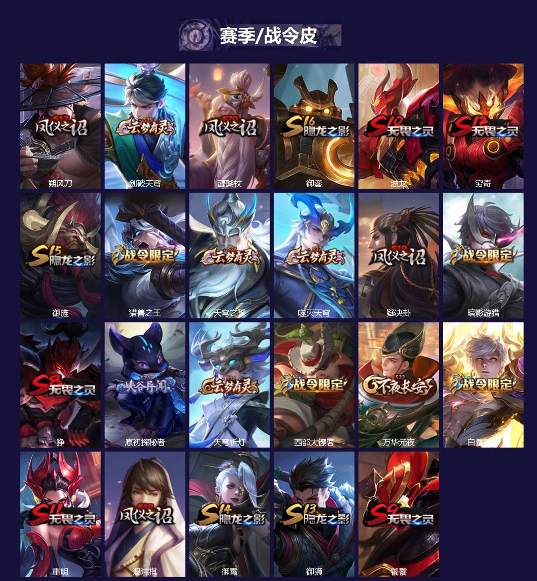 WZLX4268454王者荣耀账号详情图2