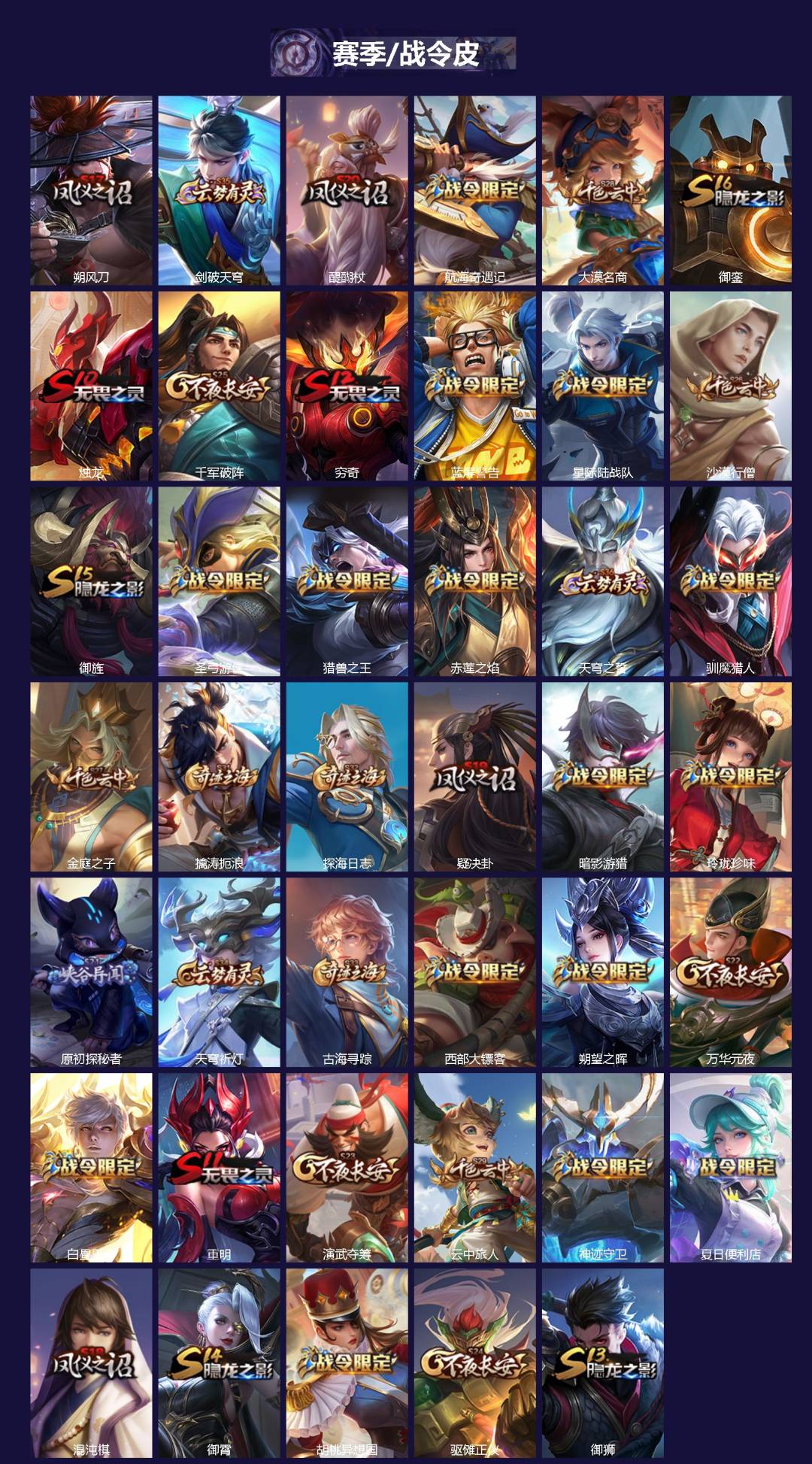 WZQM4265206王者荣耀账号详情图3