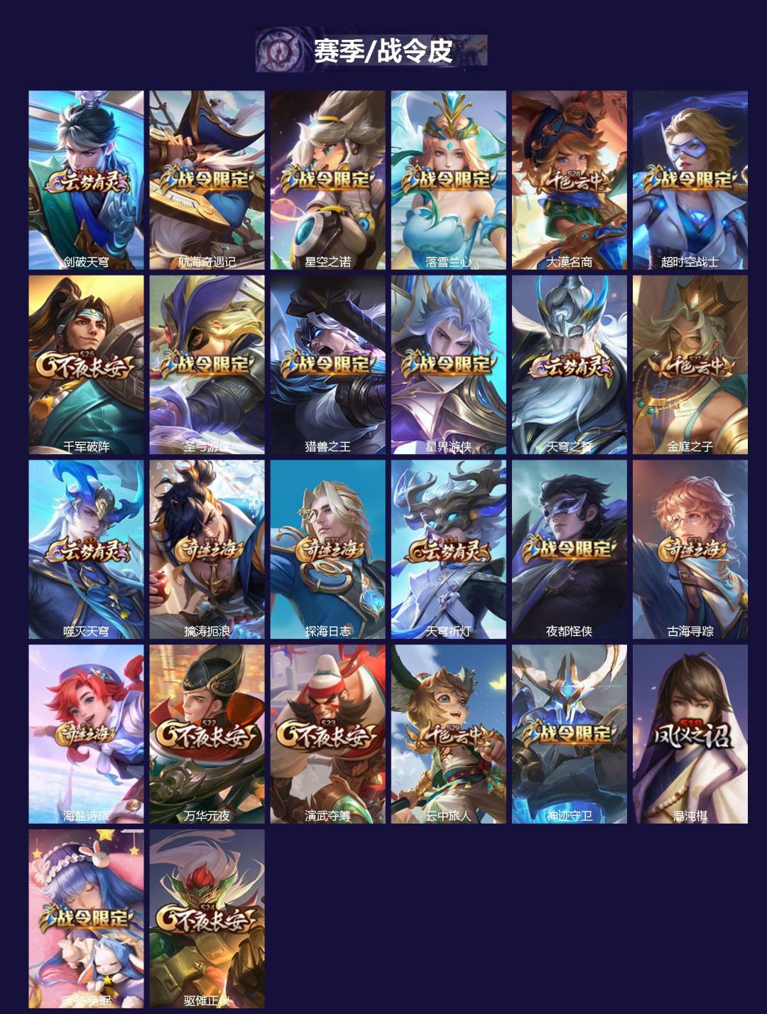 WZQM4267350王者荣耀账号详情图3