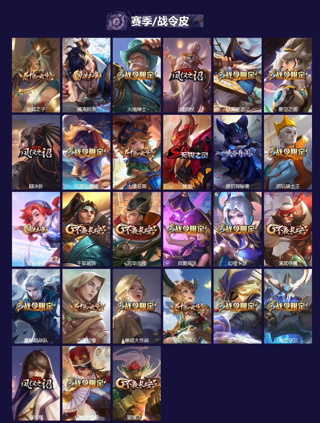 WZLX4270225王者荣耀账号详情图2