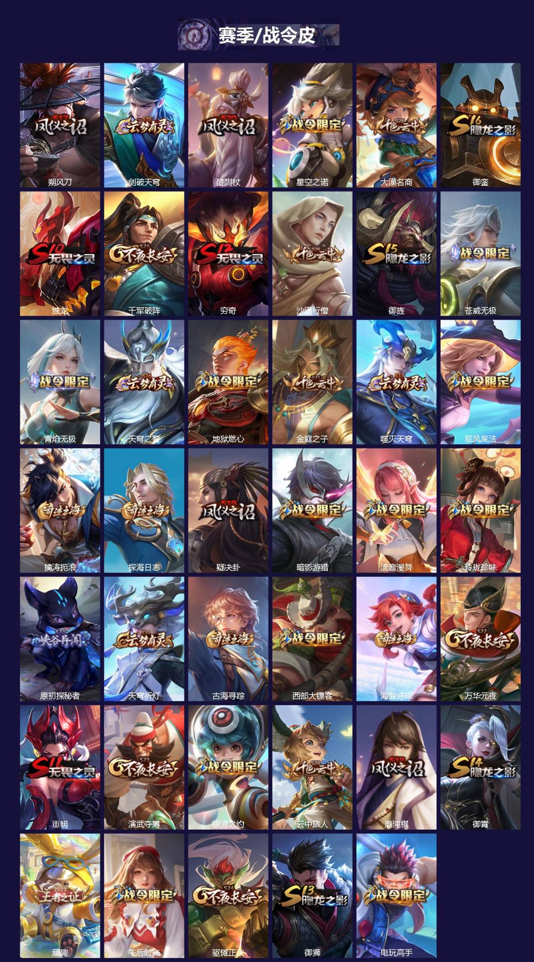 WZLX4270278王者荣耀账号详情图2