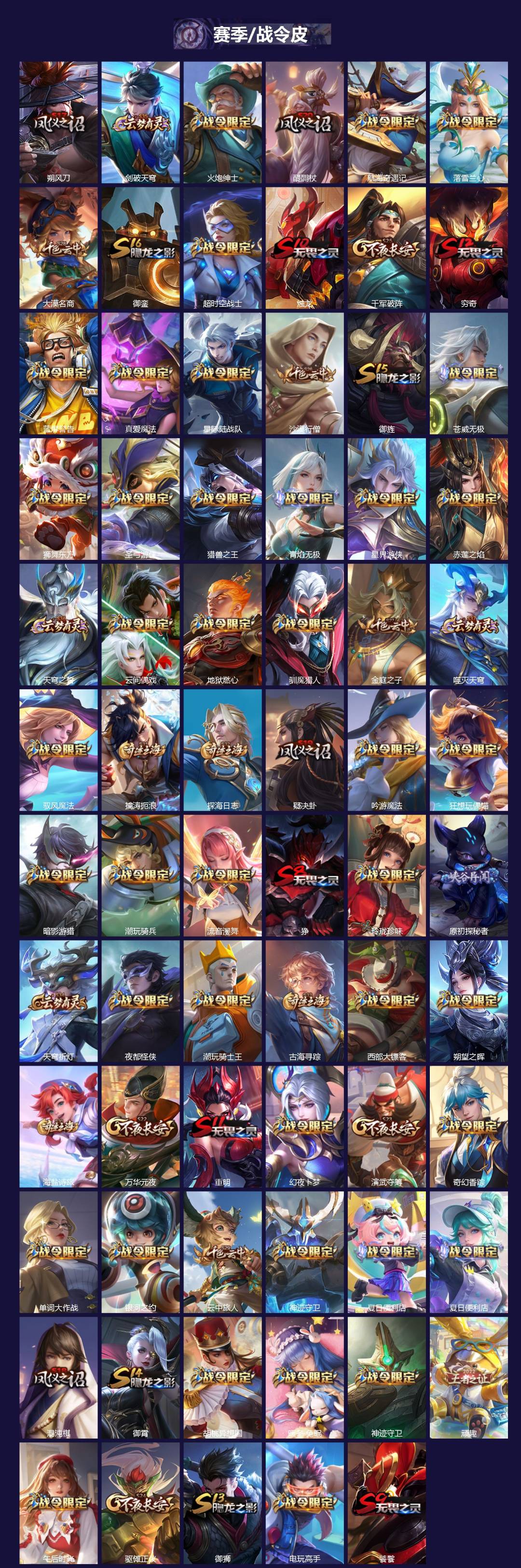 WZLX4270281王者荣耀账号详情图3