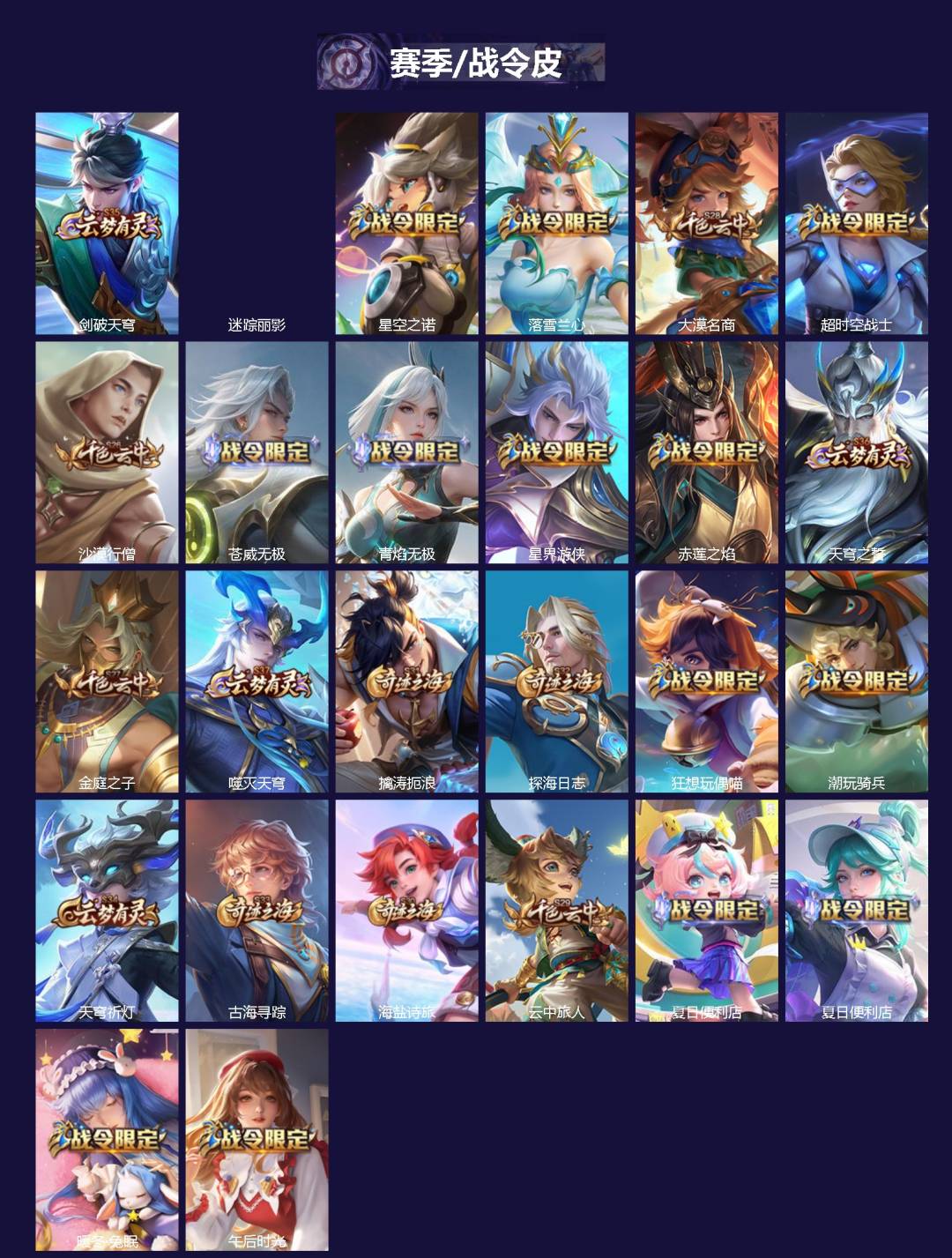 WZLX4270375王者荣耀账号详情图2