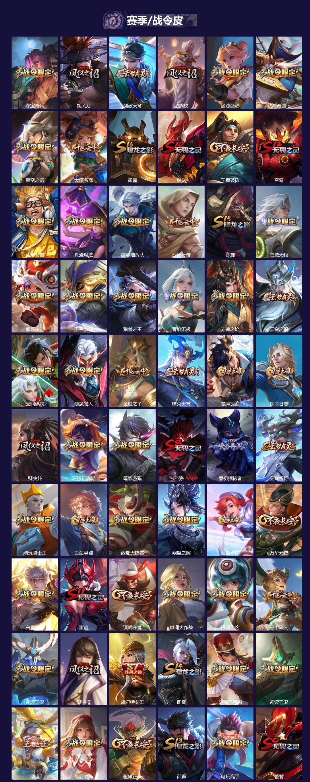 WZLX4270382王者荣耀账号详情图3