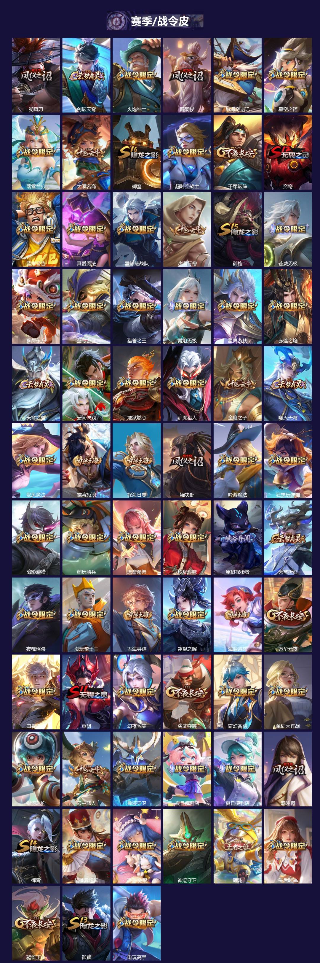 WZLX4270419王者荣耀账号详情图3