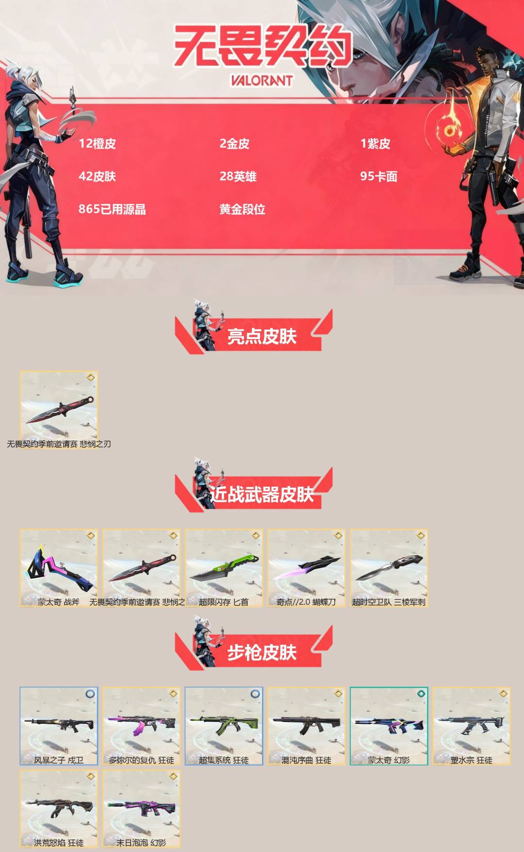 无畏契约账号QQ[]12橙皮 2金皮 1紫皮 42皮肤 28英雄 95卡面 865已用源晶 黄金段位 
【亮点皮肤】