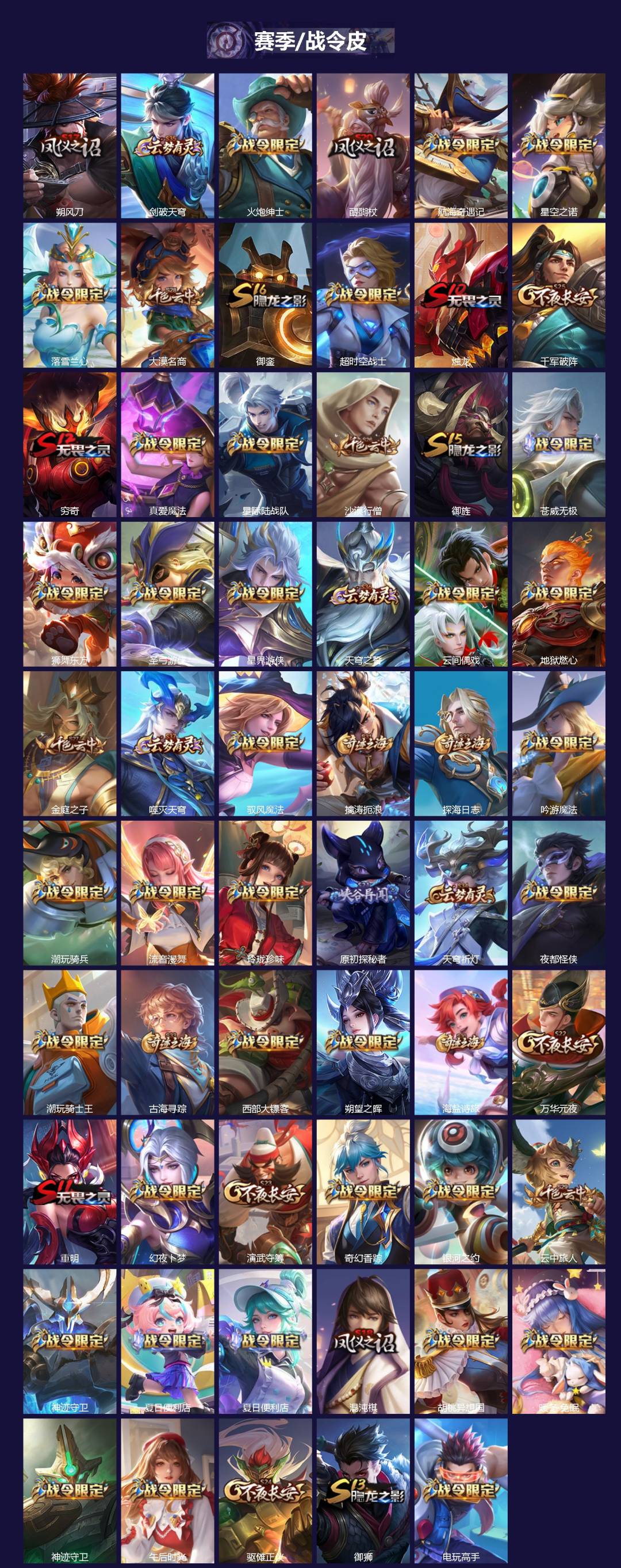 WZLX4270668王者荣耀账号详情图2